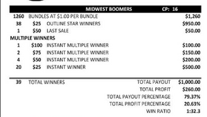 Y - Jar/Paper Pull Tab Tickets - 5040 Midwest Boomers (Stapled) *Coming Soon